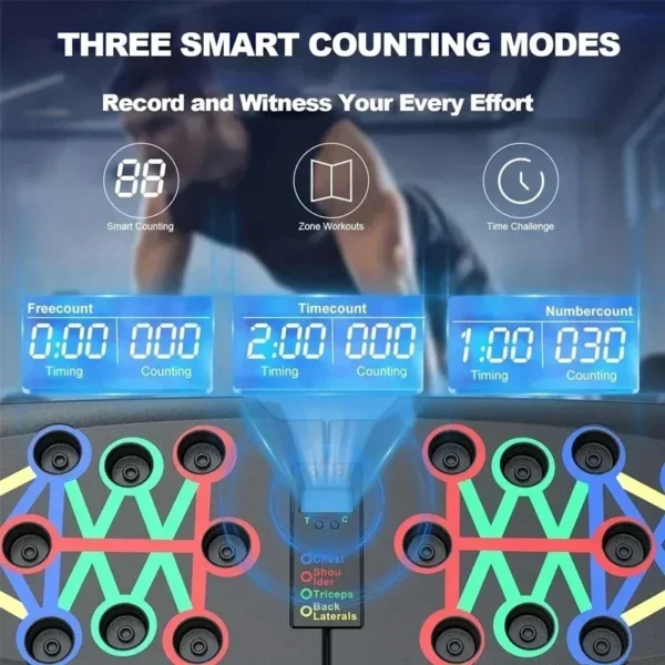 Tablero de realce de conteo automático inteligente - Imagen 3